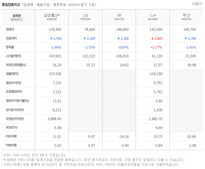 삼성물산_동종업비교자료