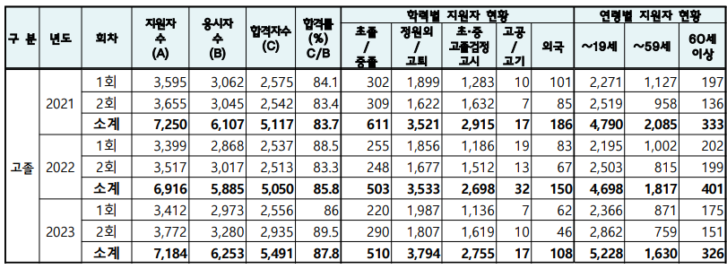 2024-고졸-검정고시