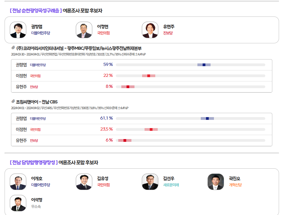 여론조사 결과