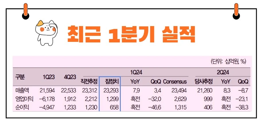 한국전력 실적발표