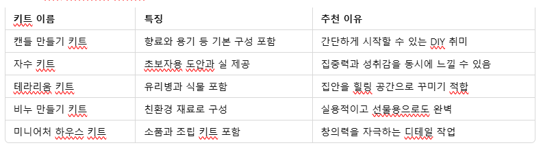 4. 추천 DIY 취미키트 비교표2