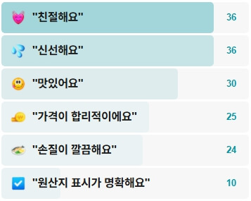 완전게판-후기