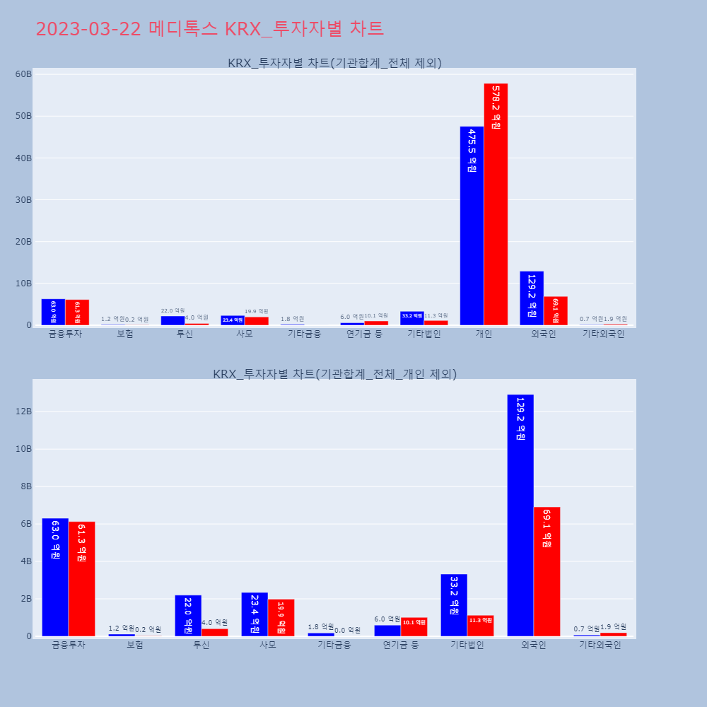 메디톡스_KRX_투자자별_차트
