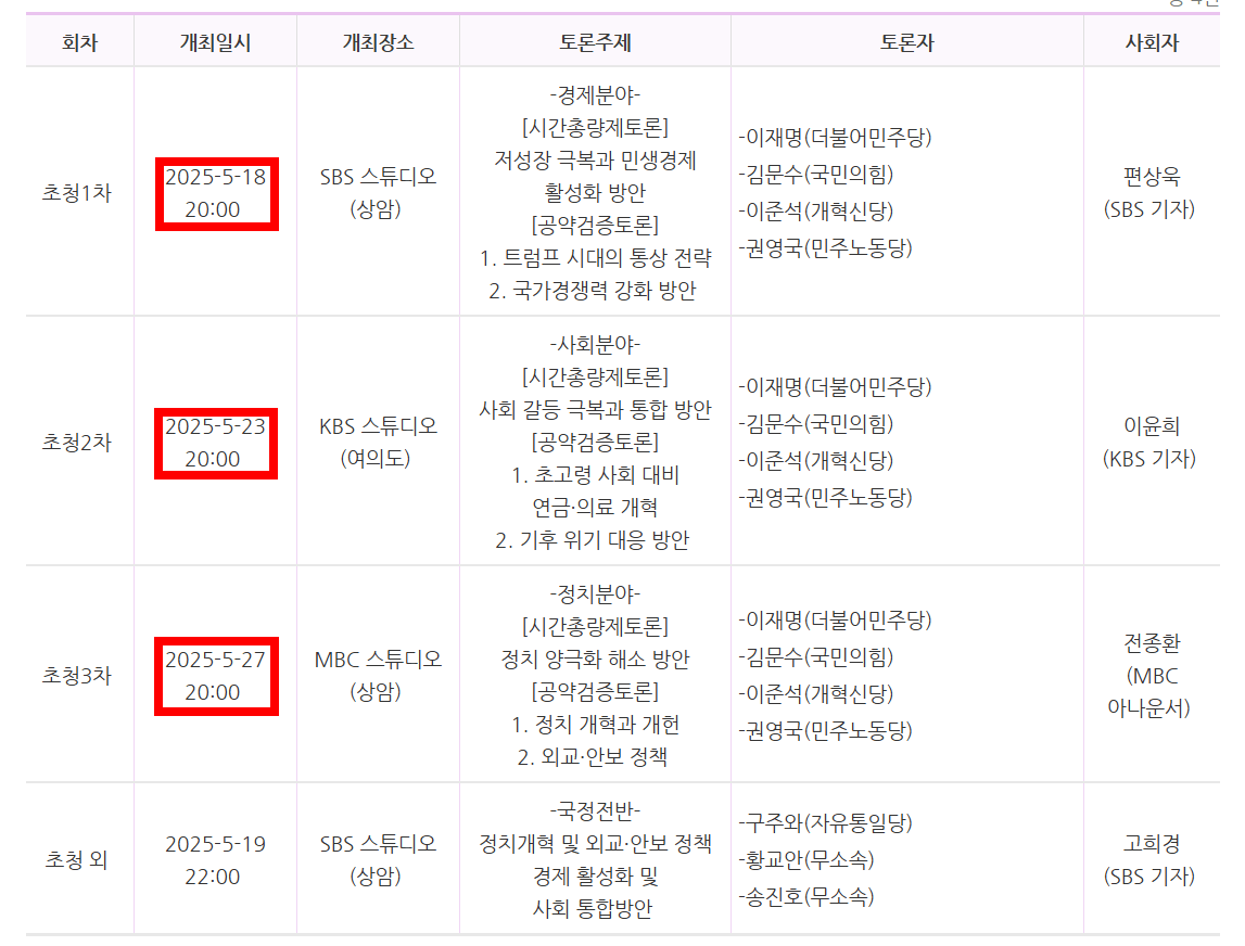 제21대 대통령 후보 토론회 관련 이미지