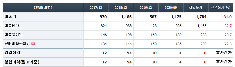 에쓰씨엔지니어링 재무
