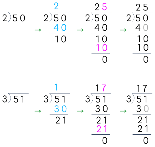 내림이 있는 (몇십) ÷ (몇), (몇십몇) ÷ (몇)의 예시