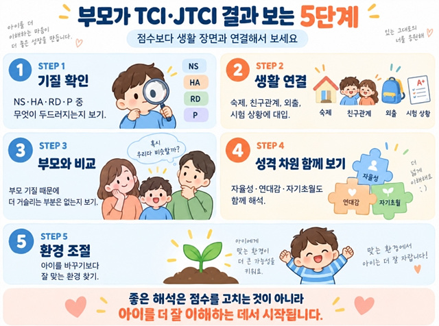 아이 기질검사 종류|TCI·JTCI 결과 부모가 보는 방법