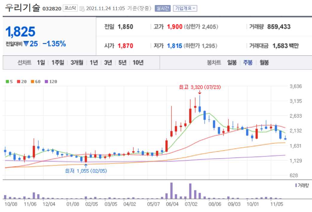 소형원전 관련주 대장주 총정리 15종목