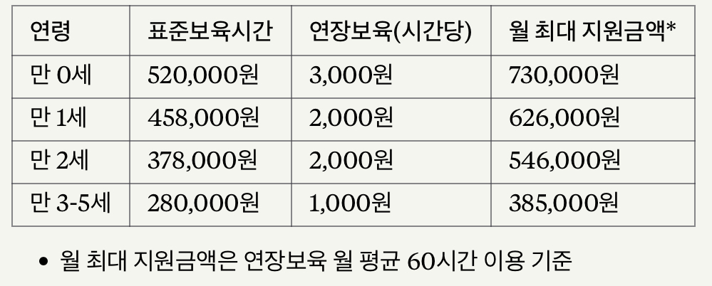 연령별 지원단가 상세표