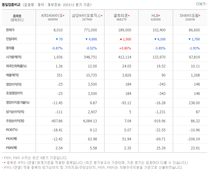씨티씨바이오_동종업비교자료