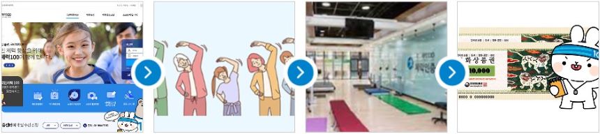 운동지원금 참여방법 배너 이미지