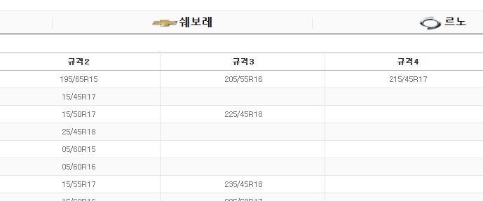 타이어 규격 표시 보는 법