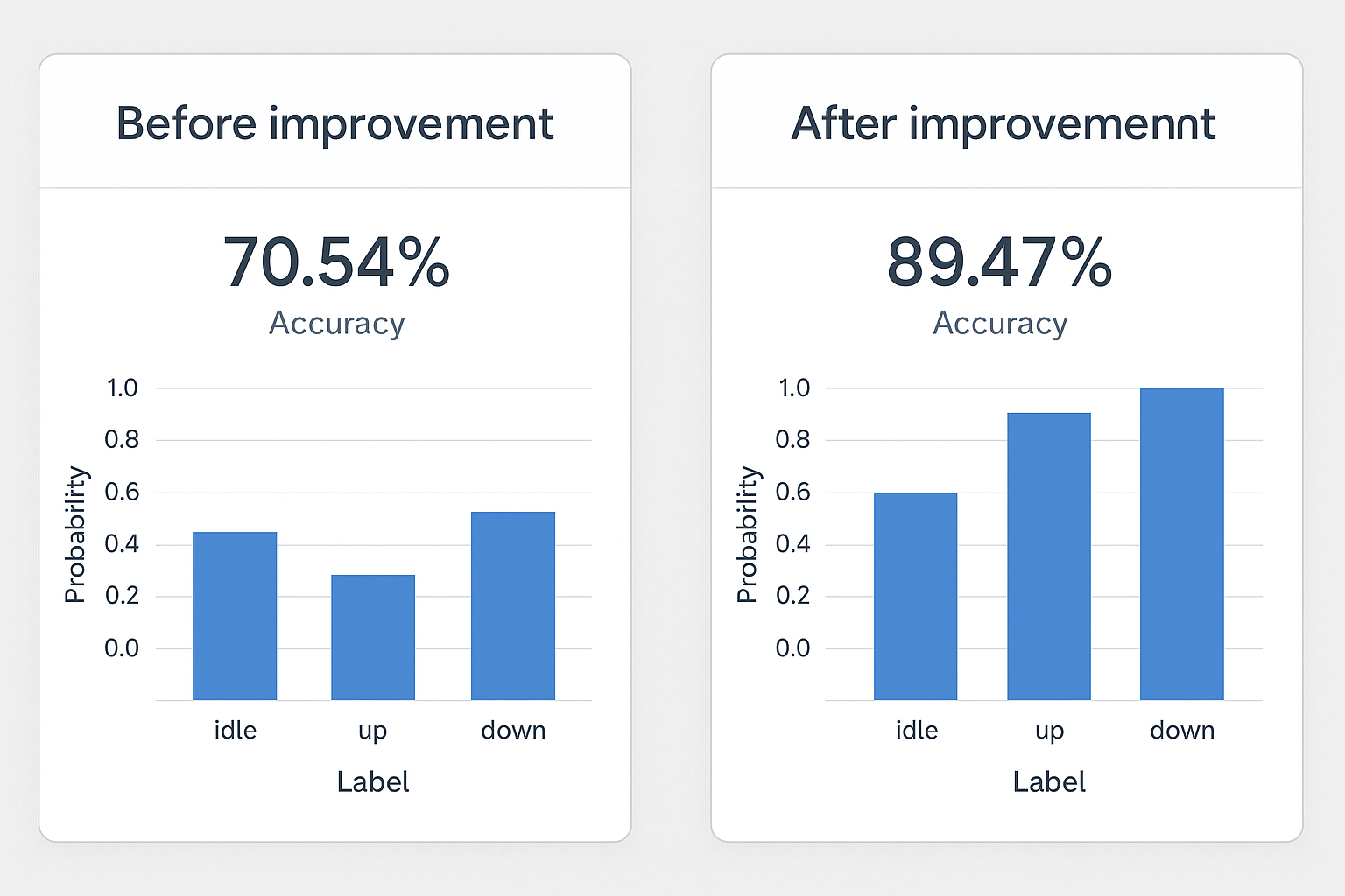 제스처 인식 시 LED가 켜지는 아두이노 나노 33 BLE Sense 실습 예시