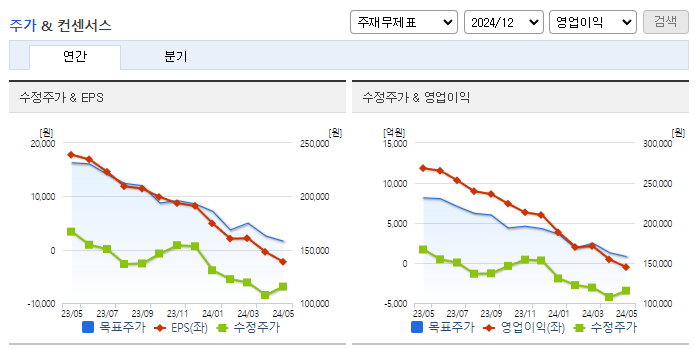 롯데케미칼_컨센서스