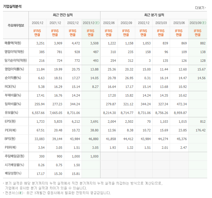 이오테크닉스_실적자료