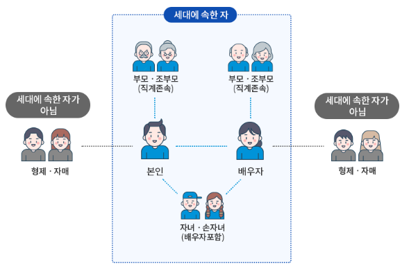 세대 구분