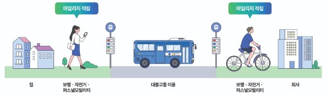 알뜰교통카드