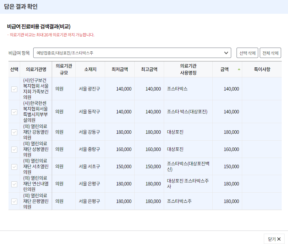병원별 대상포진 예방접종 비용 비교