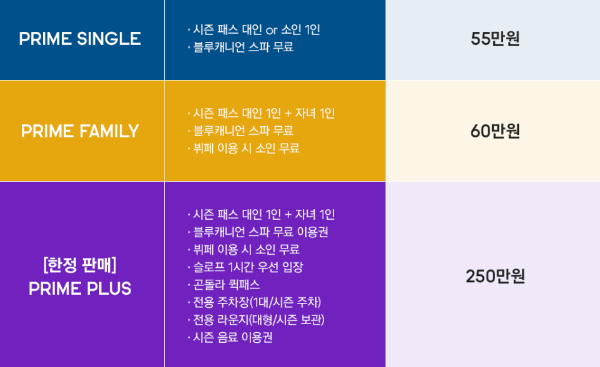 휘닉스 파크 시즌권 혜택 (프라임 싱글/프라임 패밀리/ 플라임 플러스)