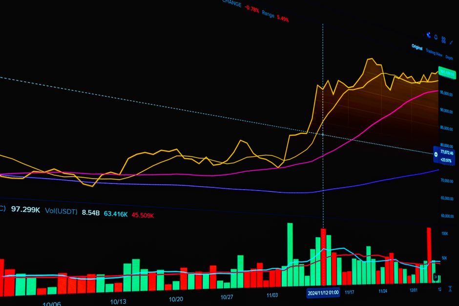 미국 중간선거 이후 S&P500 지수 흐름