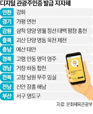 무주 디지털 관광주민증 혜택 사용법 발급 방법_5