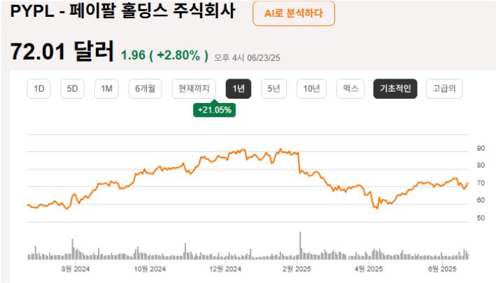 스테이블코인 관련주