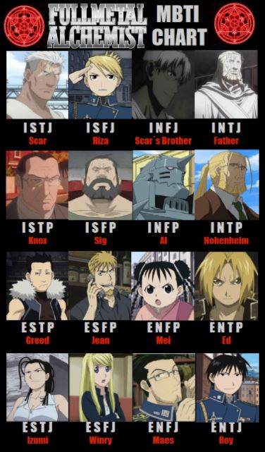 강철의 연금술사 캐릭터 MBTI
