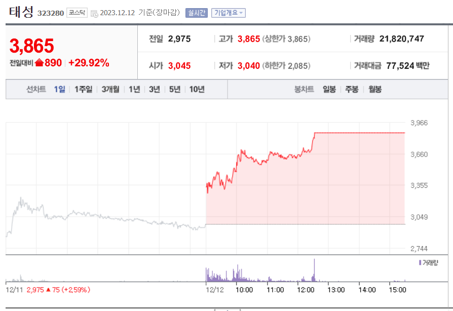 주식-태성-상한가