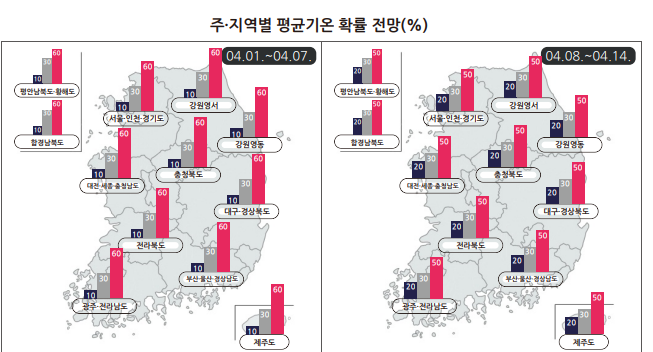 4월 첫째 주 (4월 1일 - 4월 7일)