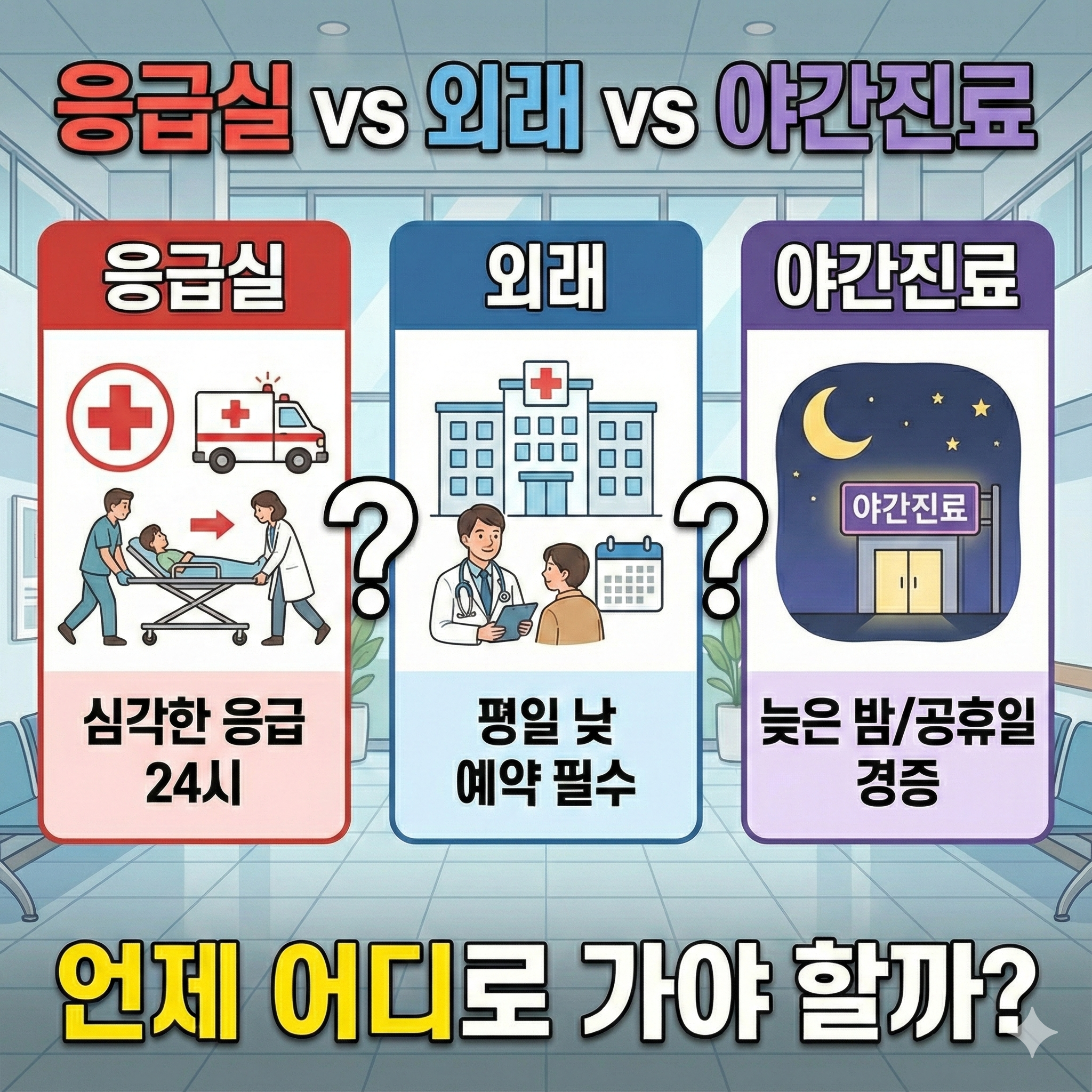 응급실 vs 외래 vs 야간진료, 언제 어디로 가야 할까