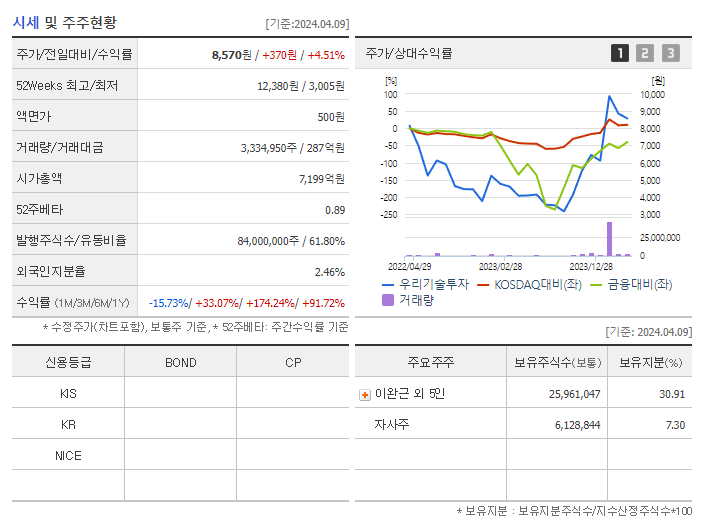 우리기술투자_기업개요