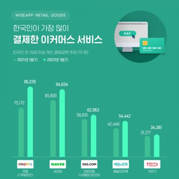 네이버(NAVER) 성장 잠재력과 투자 전망 분석