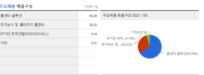 브리지텍_주요제품