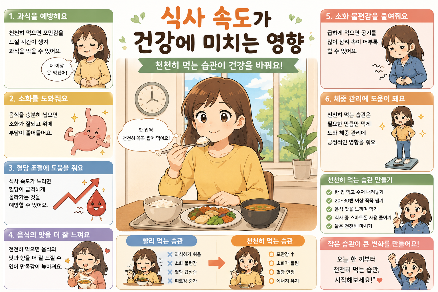 식사 속도가 건강에 미치는 영향, 천천히 먹는 습관이 중요한 이유
