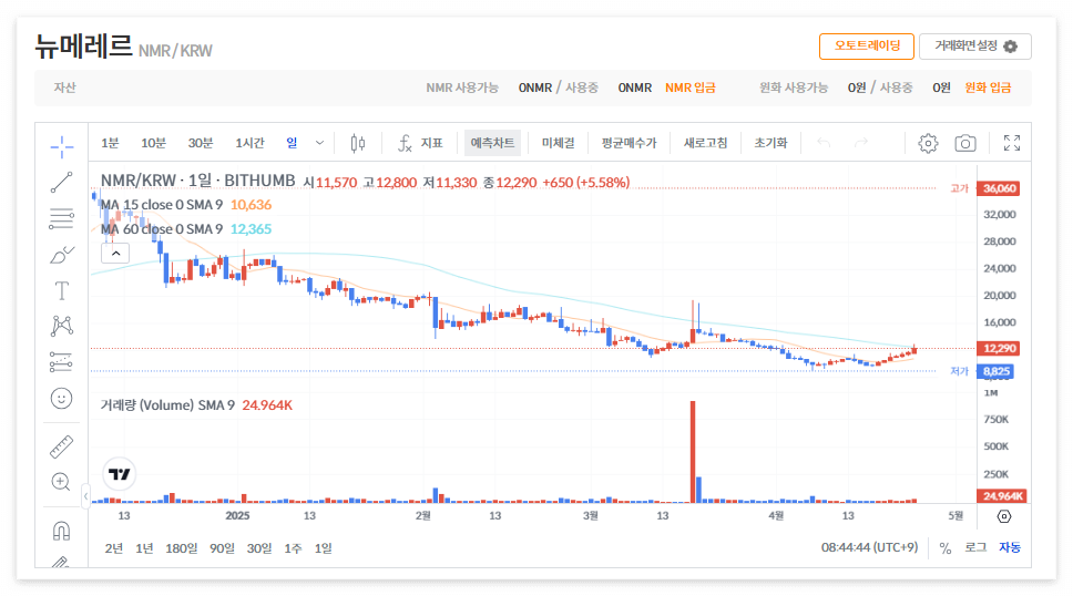 뉴메레르 코인 시세 전망