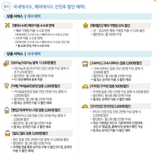 트래블러스 체크카드 혜택