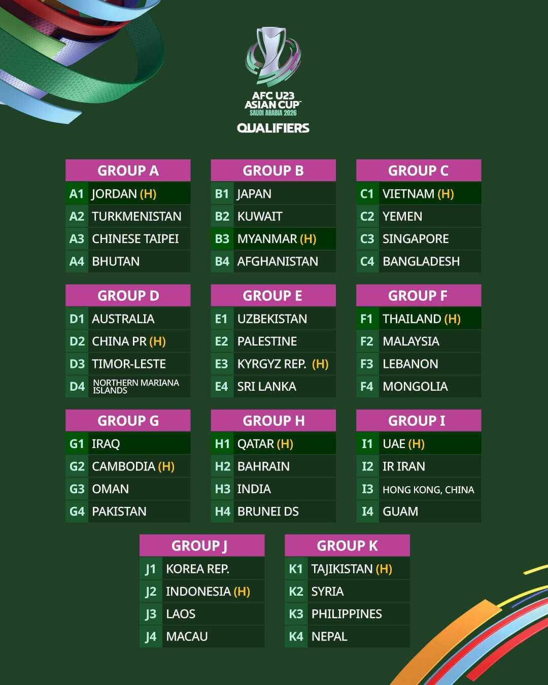 2026 AFC U-23 아시안컵 예선