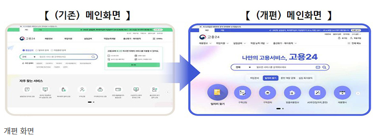 고용24의 혁신 (맞춤형 화면, AI서비스, UI개편)