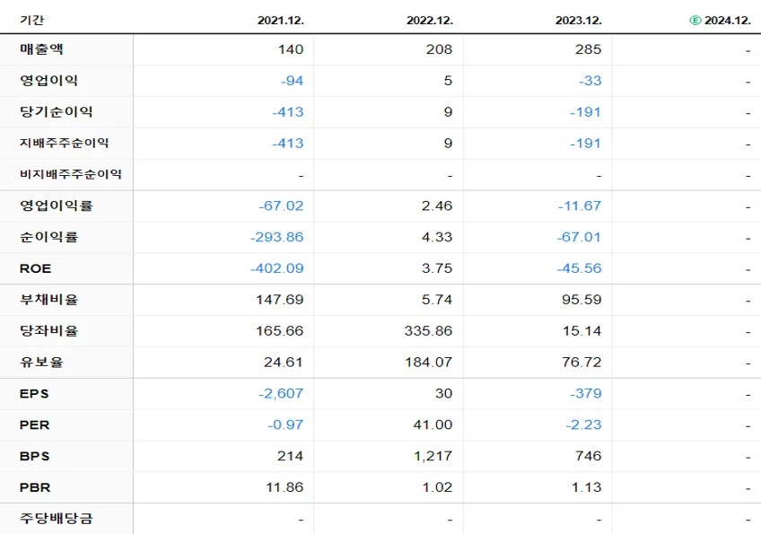 디와이디 재무제표
