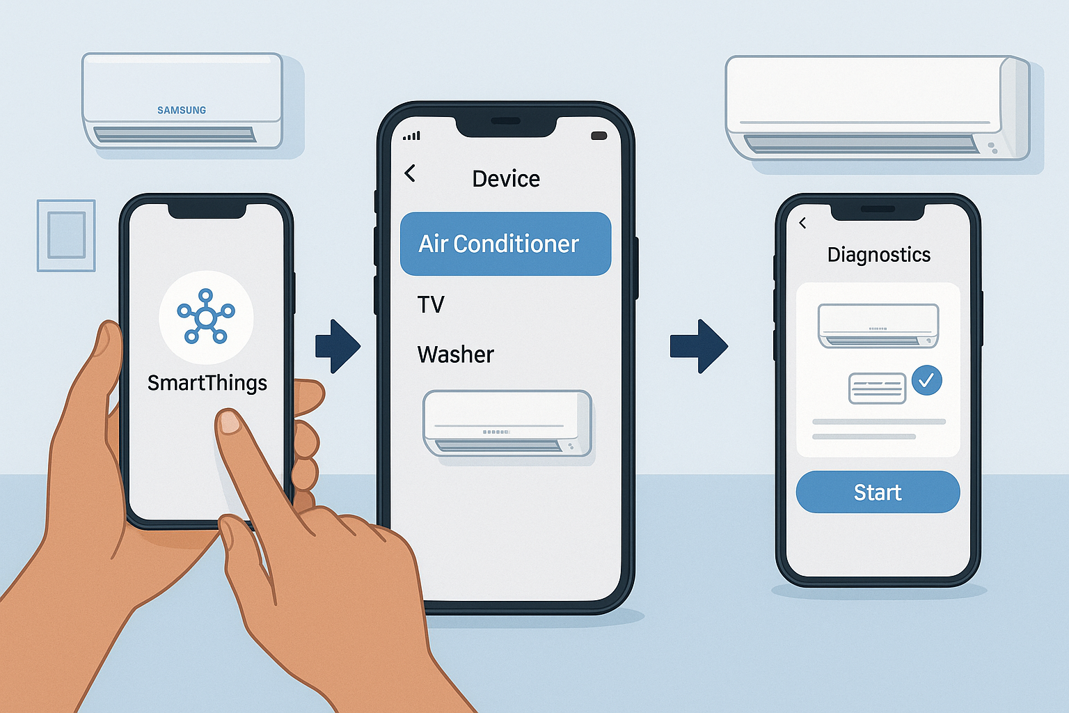 삼성 에어컨 스마트싱스 진단 단계 요약 흐름도