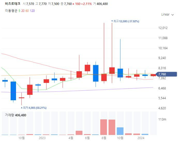 원자력관련주대장주수혜주TOP5_비츠로테크
