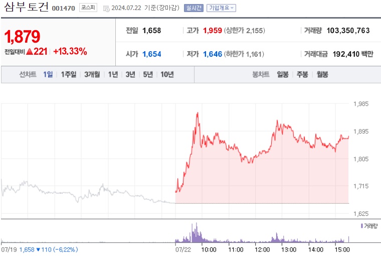 삼부토건 주가