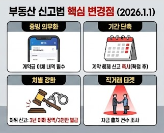 부동산 신고법