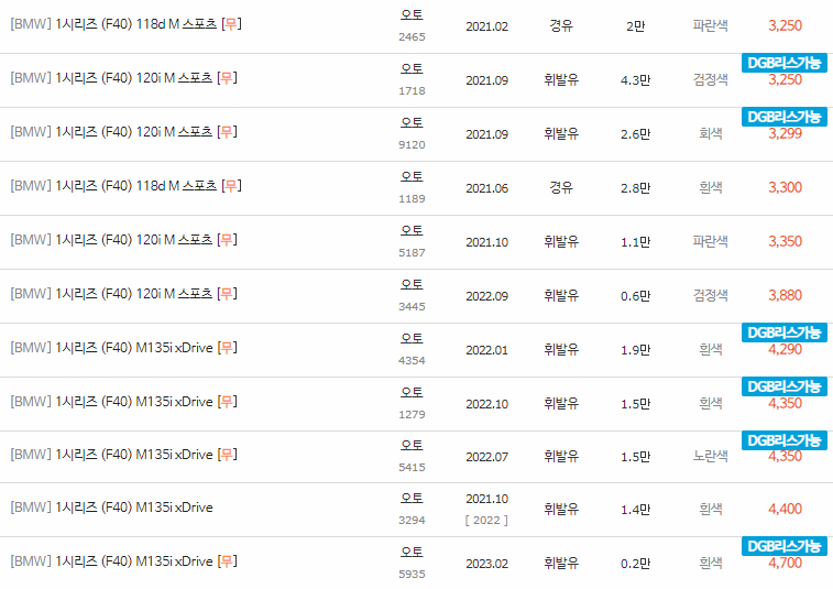 2020~2023년식 BMW 1시리즈 (F40) 중고차 시세