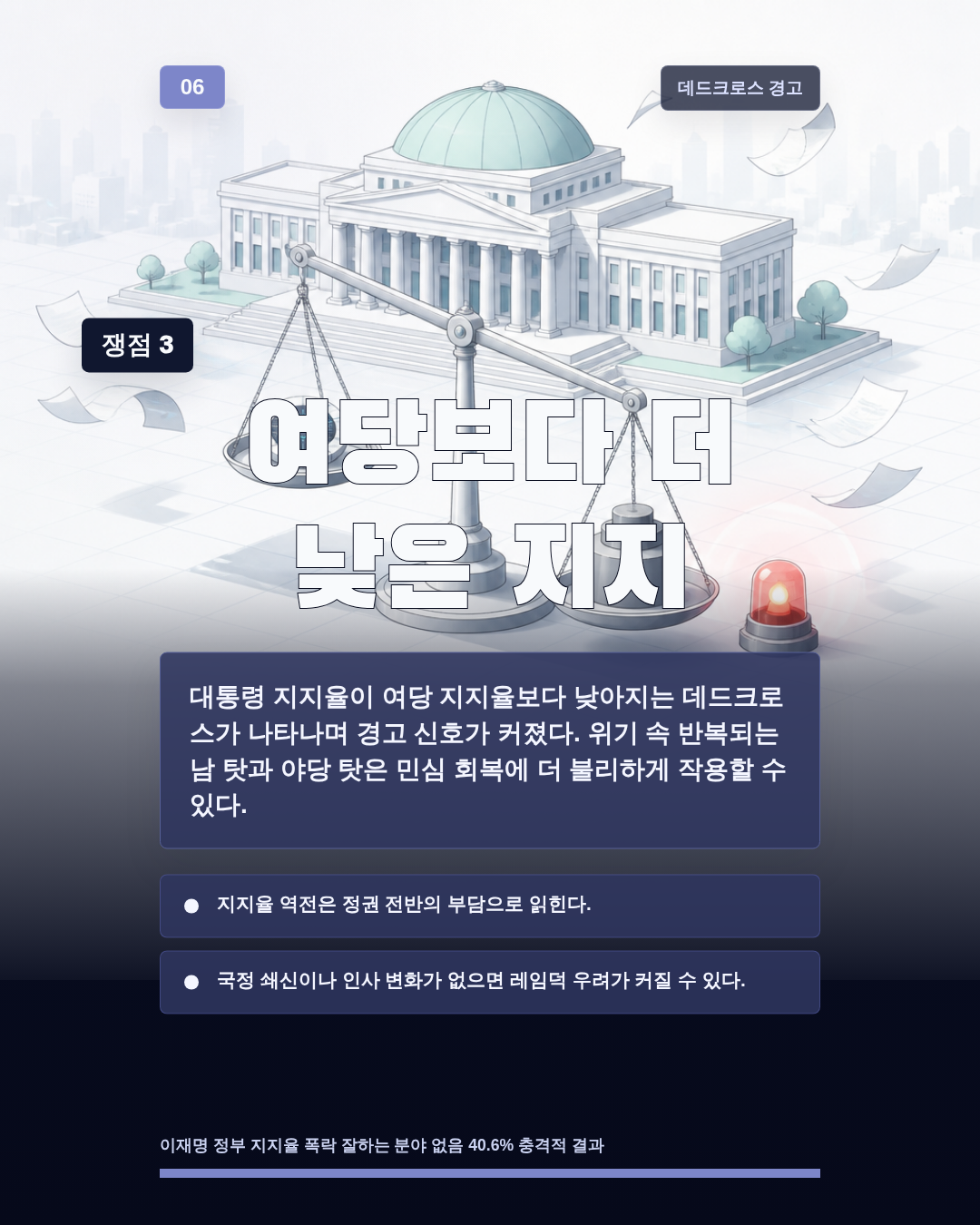 여당보다 더 낮은 지지