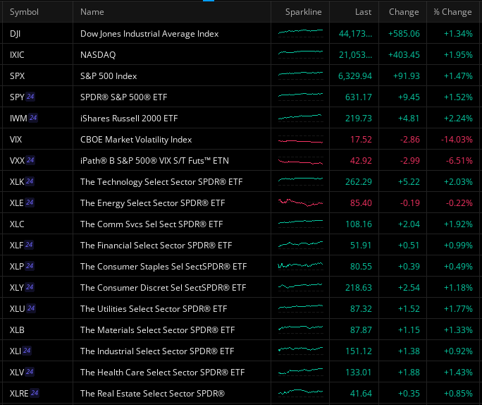 섹터별 대표 ETF