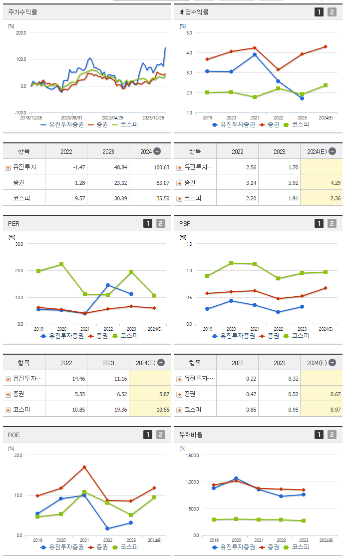 유진투자증권_섹터분석