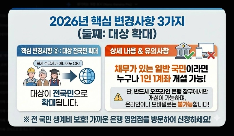 1.행복지킴이통장 은행별 혜택 비교 [2026년 최신] 수수료&middot;금리 우대 조건 총정리
