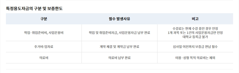 햇살론유스 신청자격확인하기