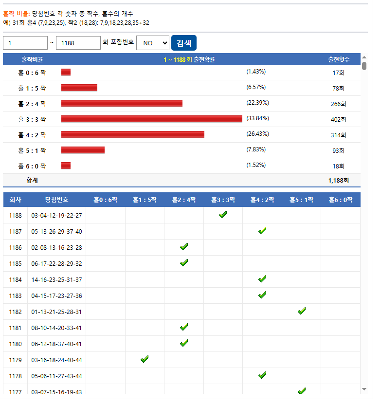 1189회차 로또번호 예측 최근패턴과 미출현번호 활용2
